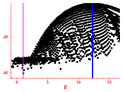 Strength function log